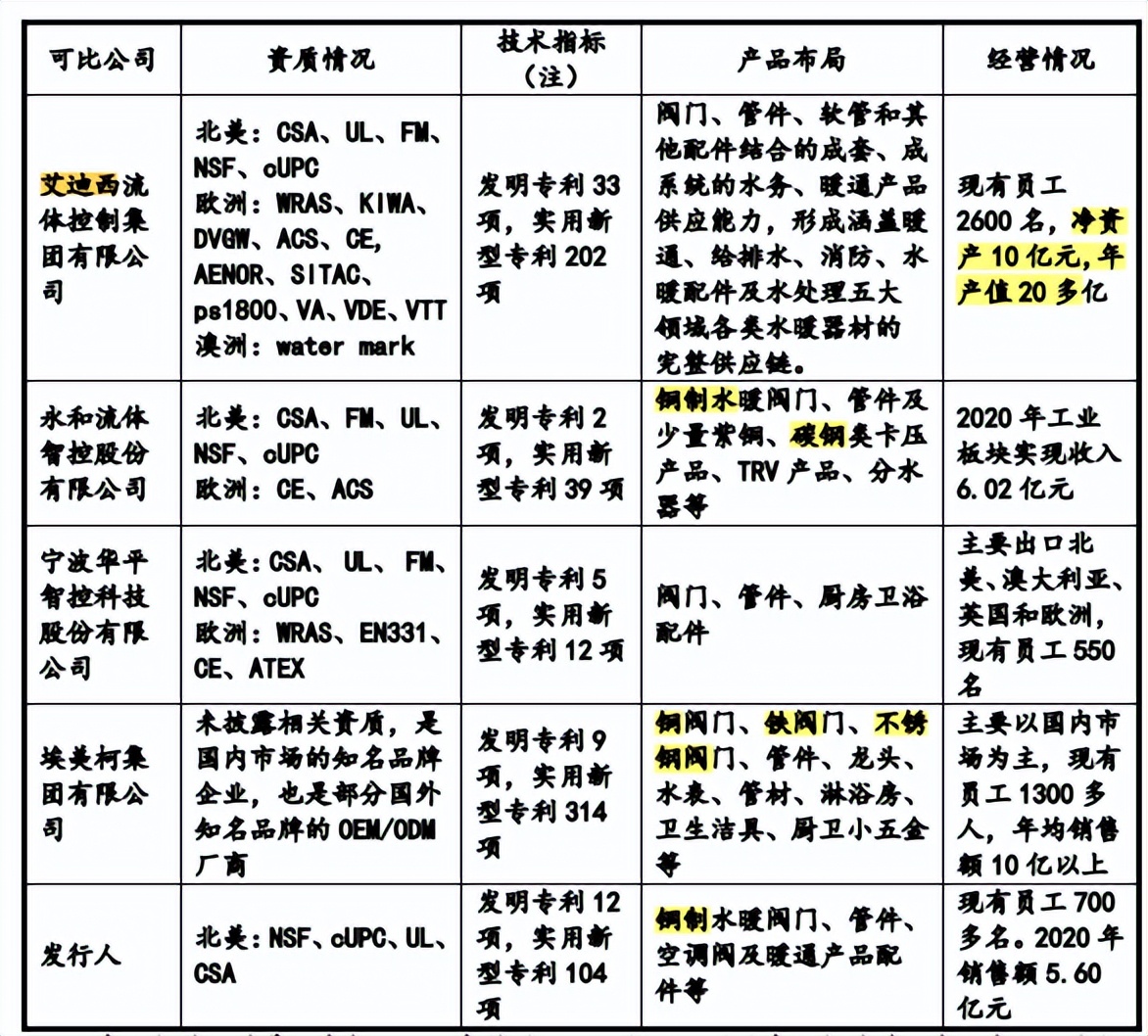 家族企业万得凯科技产品单一，依赖外销，加工商难谈品牌