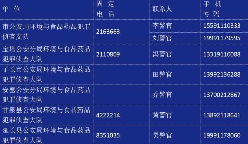 延安公安广泛征集生产、销售假药劣药犯罪线索 举报方式戳↓