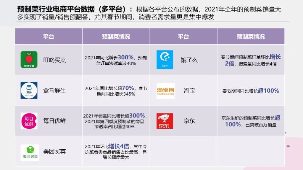 �ʱ����ϼ��룬�г��������£�Ԥ�Ʋ������ε������г���ģ��
