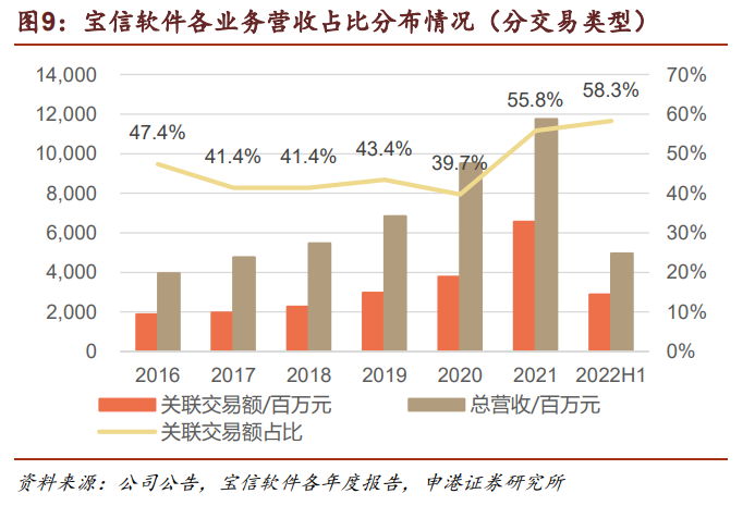 宝信软件研究报告：坚定赋能钢铁“智”造潜心打造数字基建