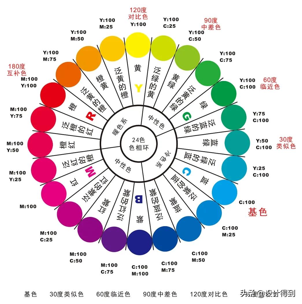 室内设计师如何快速学习色彩搭配？