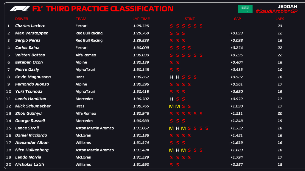 佩雷兹杆位(F1沙特大奖赛排位赛：佩雷兹绝杀生涯首个杆位)