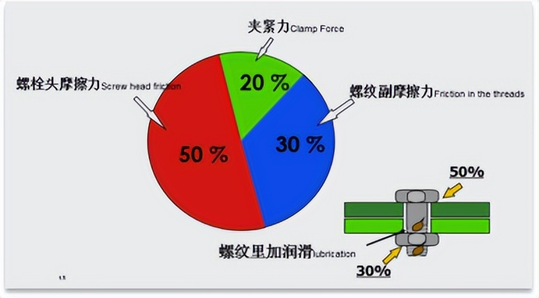 「拧紧工艺专栏」钝化类型和厚度，对摩擦系数有影响吗？