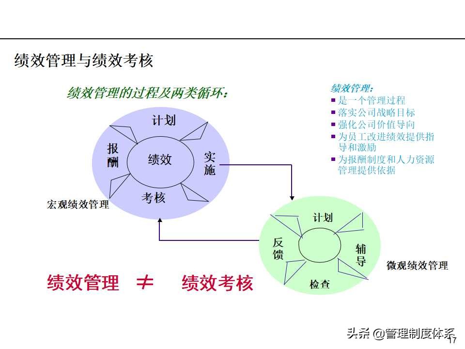 「课件」管理培训课程-以经营为导向的绩效管理（100页）