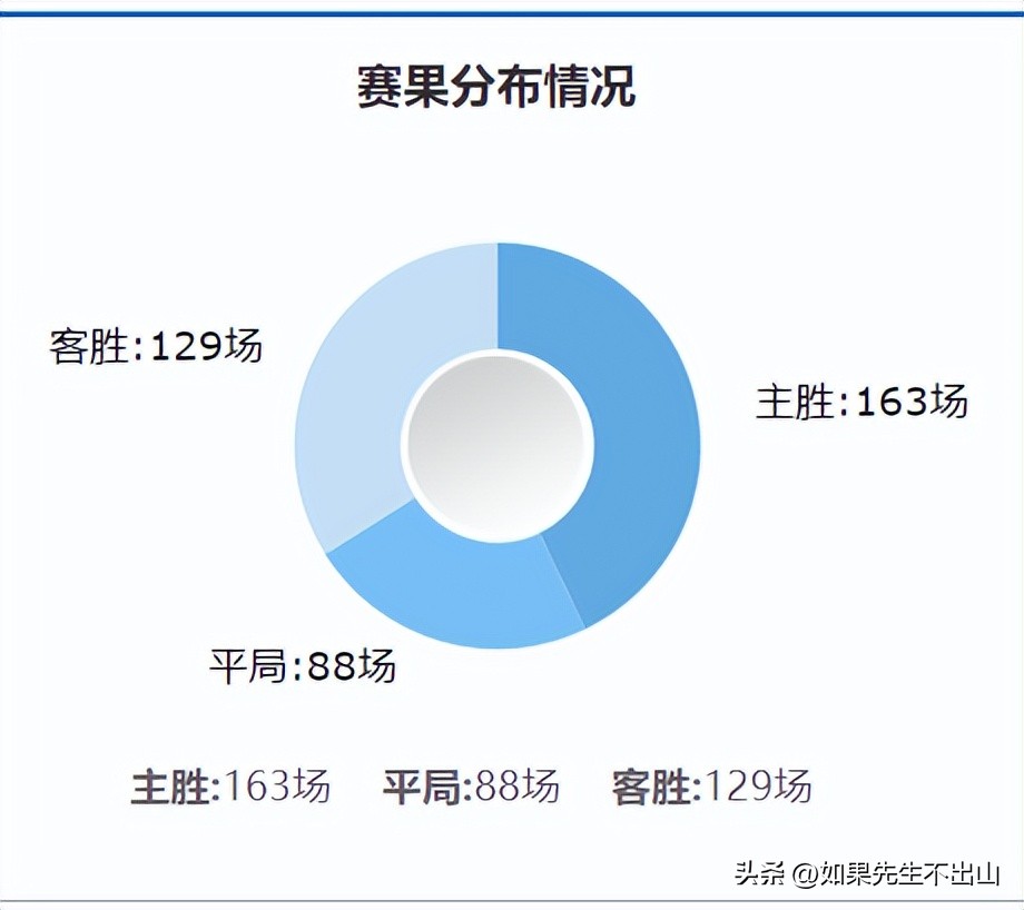 英冠斯托克城vs普雷斯顿前瞻(2022-23赛季前瞻-英超)