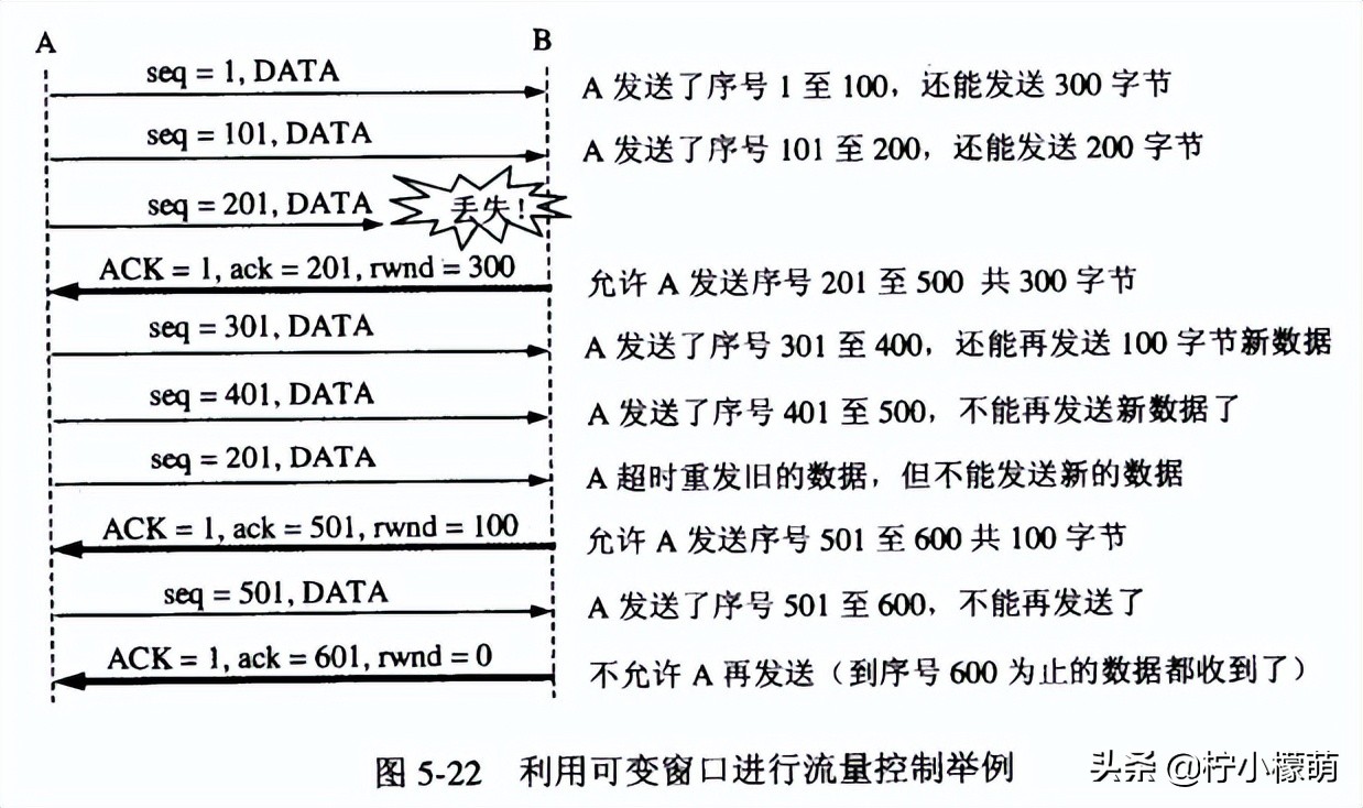 计算机网络常用知识总结