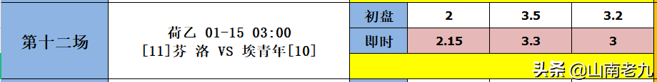 德累斯顿vs汉堡前瞻(22004期胜负彩分析：布赖顿VS水晶宫，多特VS弗赖堡)