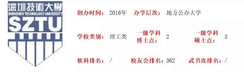 深圳技术大学怎么样（广东高考录取分析）