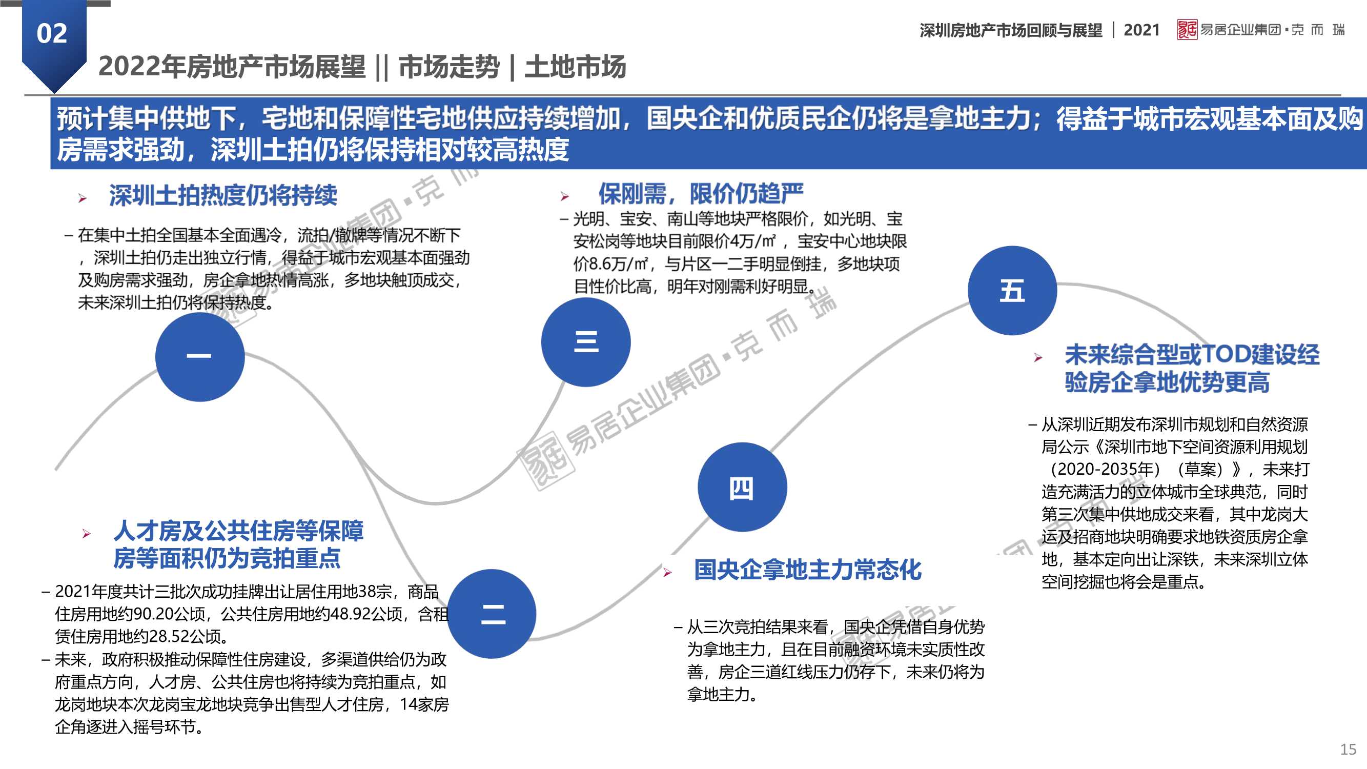 「克而瑞」2021年深圳房地产市场回顾及2022年展望