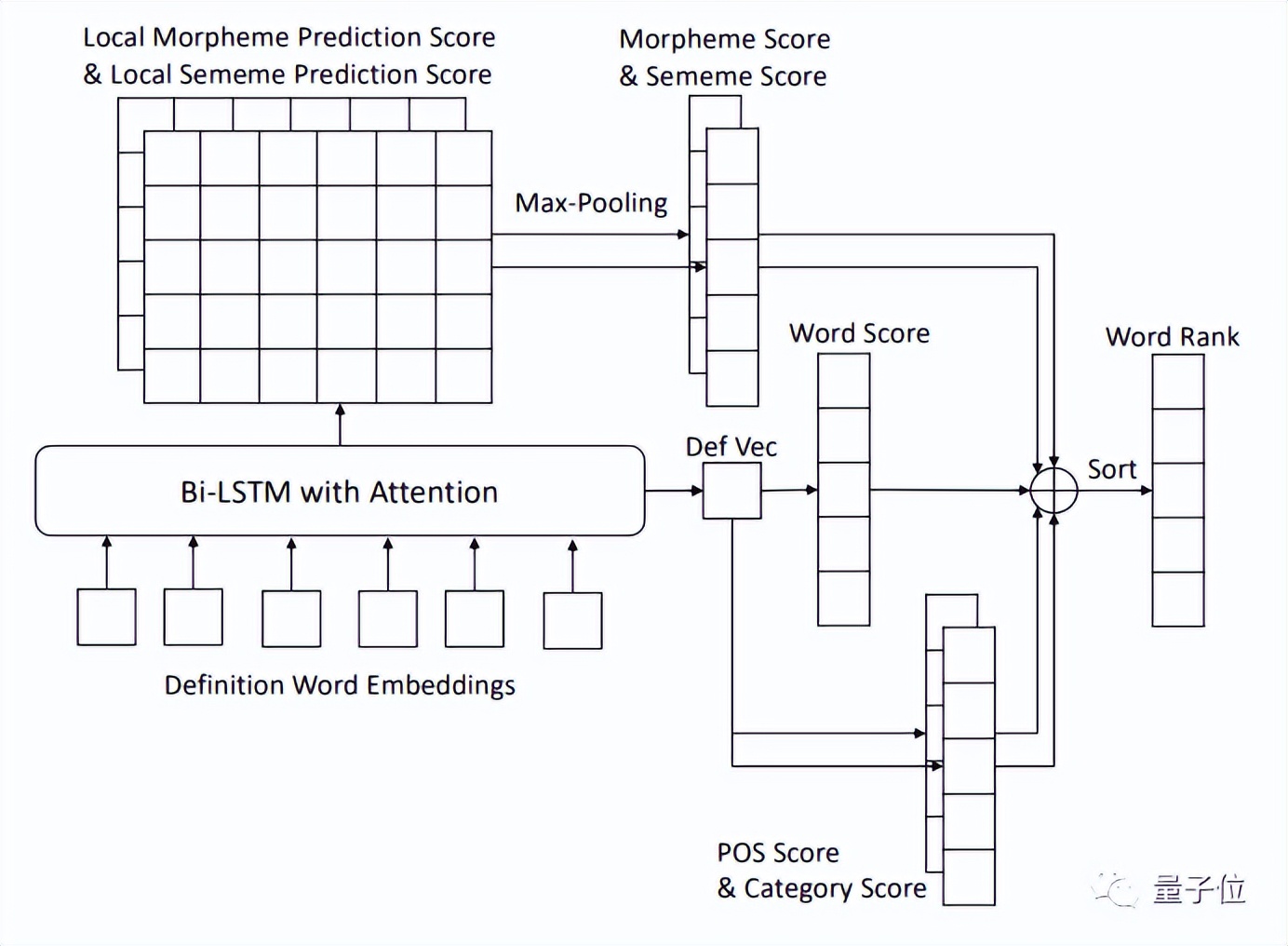 快别「一句wòcào行天下」，清华搞了个神器专治词穷