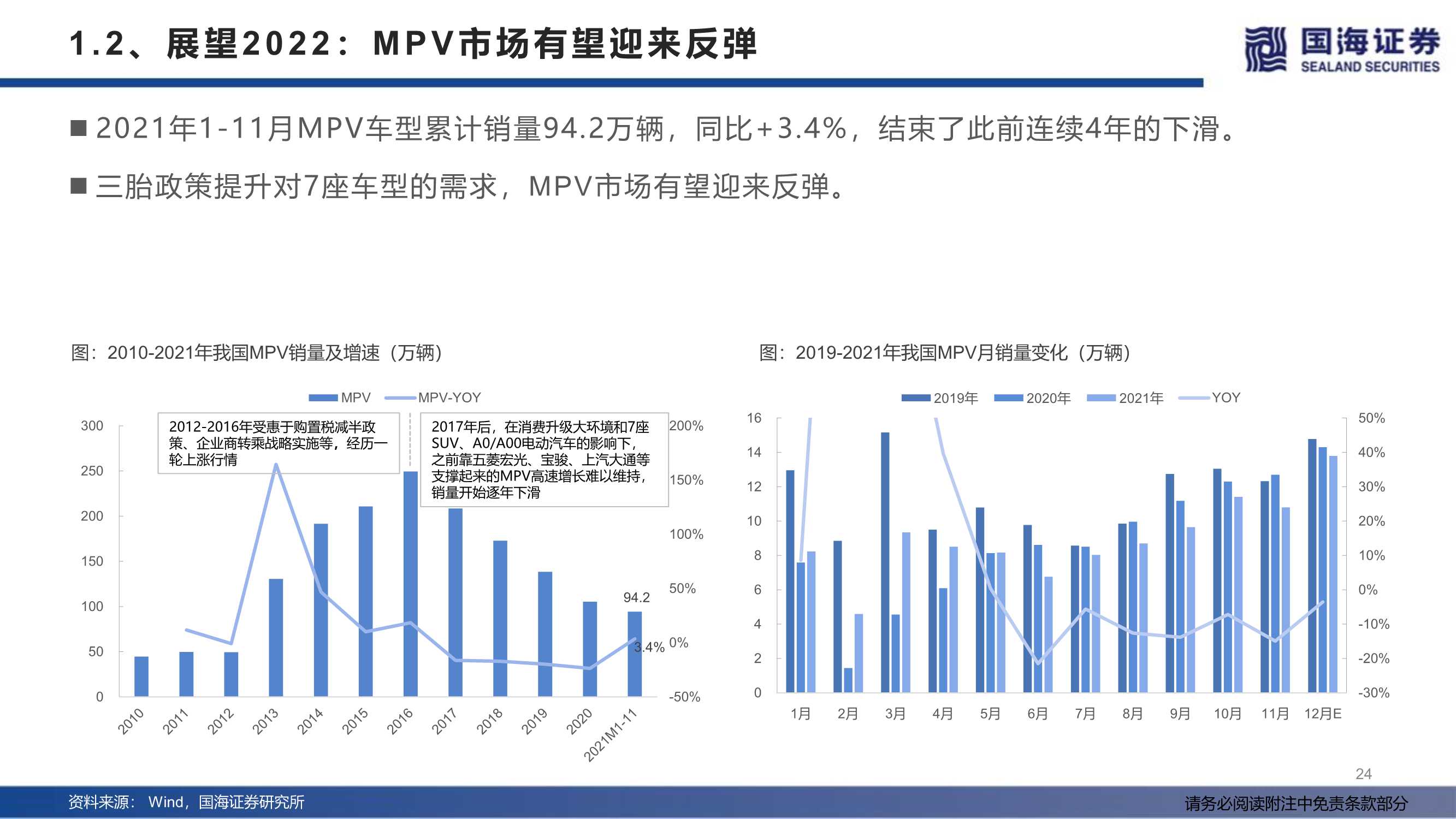 汽车行业2022年度策略：产业变革的α，时代浪潮的β