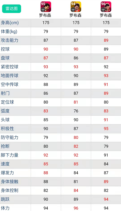 实况足球爆黑诀窍(实况足球｜周年庆十连保黑传奇 全面解析 抽球方法建议)