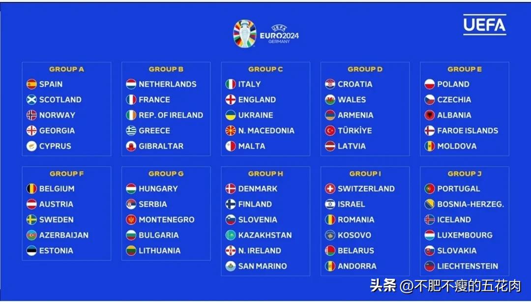 世界杯预选赛欧洲赛程时间表(2024欧洲杯预选赛：葡萄牙遭遇两大鱼腩，意大利英格兰乌克兰同组)