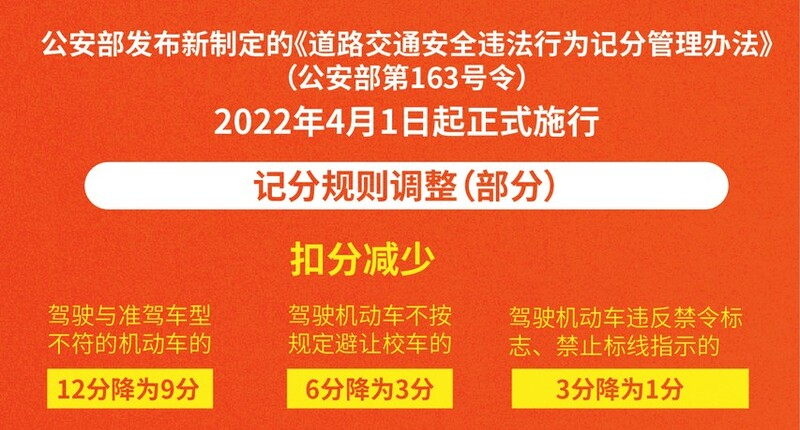 新交规2022年扣分细则，新交规2022年扣分细则超速