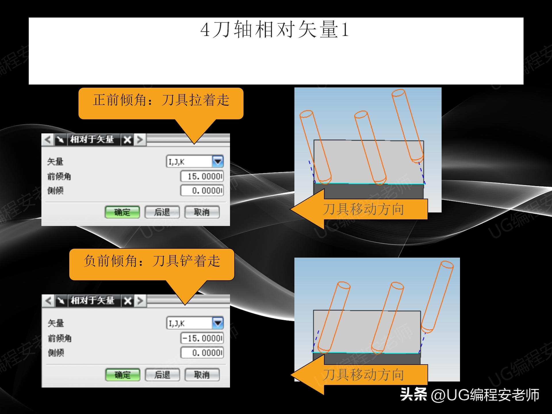 通过UG/NX软件，进行五轴编程学习，收藏版