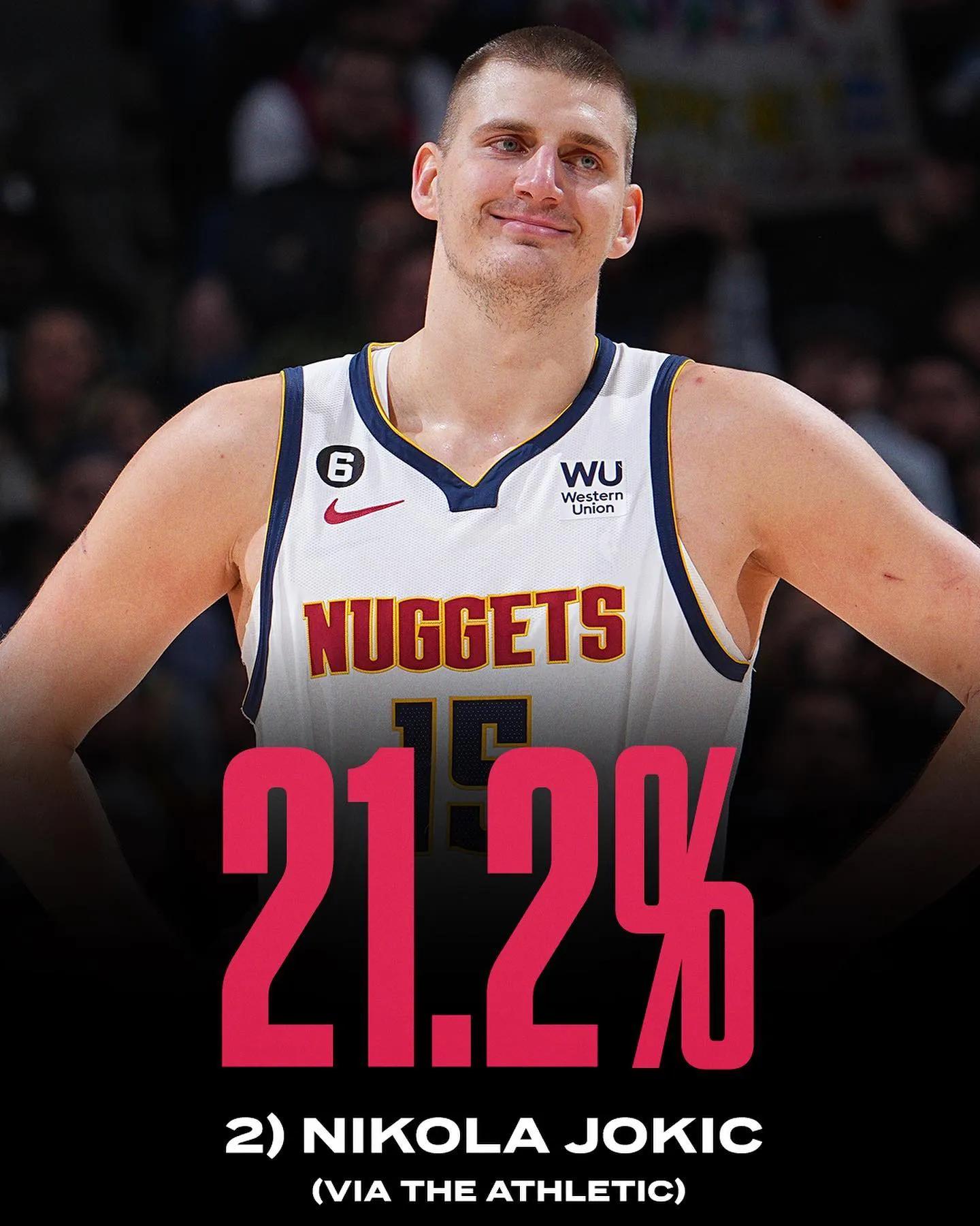 nba哪些人最有名（101名前NBA球员评选出最好的现役球员，詹姆斯居然还是第一名）