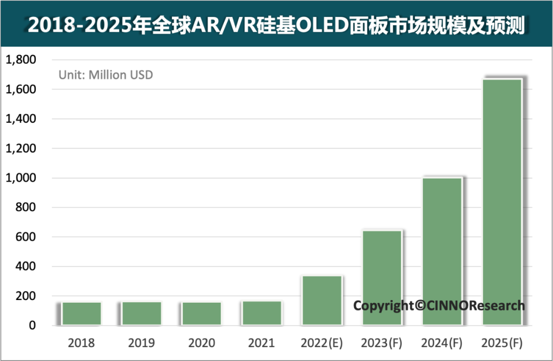 专访昀光 | 硅基OLED：下一代虚拟世界“元宇宙”首选显示方案