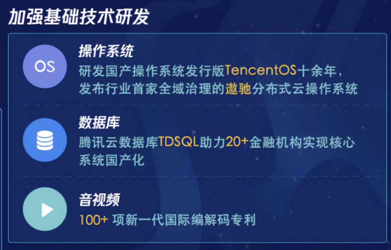 2021研发大数据：腾讯研发日均提交代码12万次，研发人员增长四成