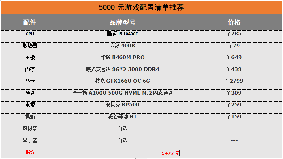 2021年末装机/中高端性价比台式机配置清单推荐 预算3-7K左右