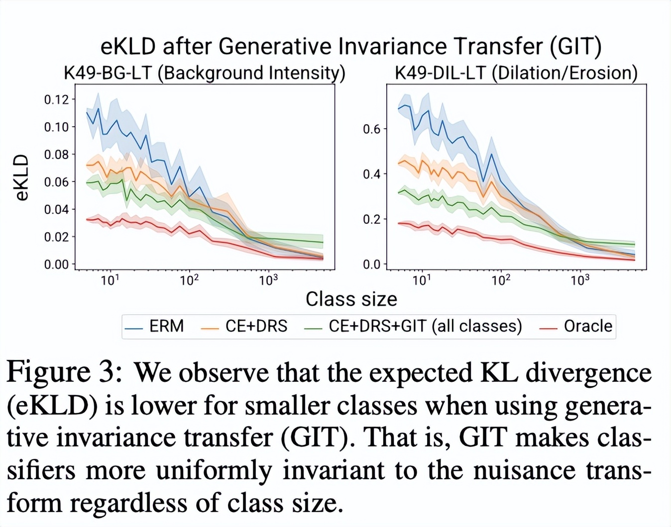 GIT：斯坦福大学提出应对复杂变换的不变性提升方法 | ICLR 2022