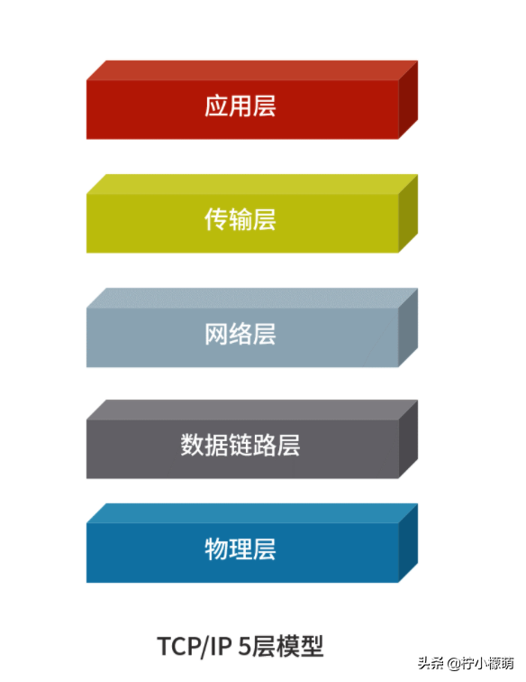 计算机网络常用知识总结