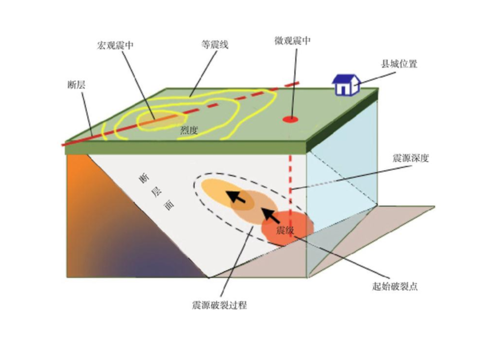 四川地震带（四川地震带叫什么）-第10张图片-尚力财经