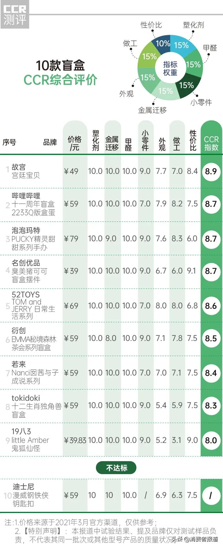 《消费者报道》测评年终大盘点:这些好产品值得推荐