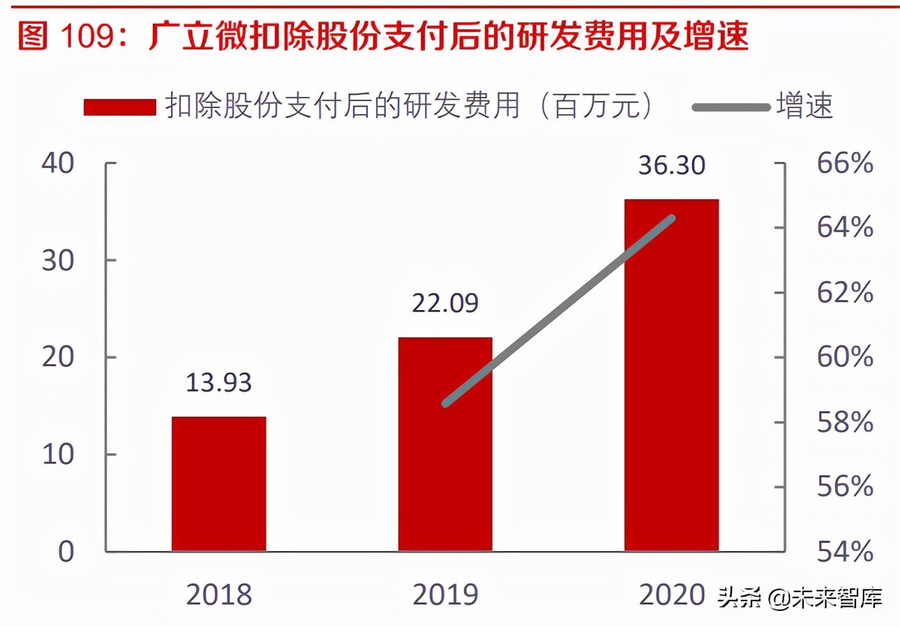 工业软件EDA深度研究：海外巨头的成功之路与国内厂商的破局之道