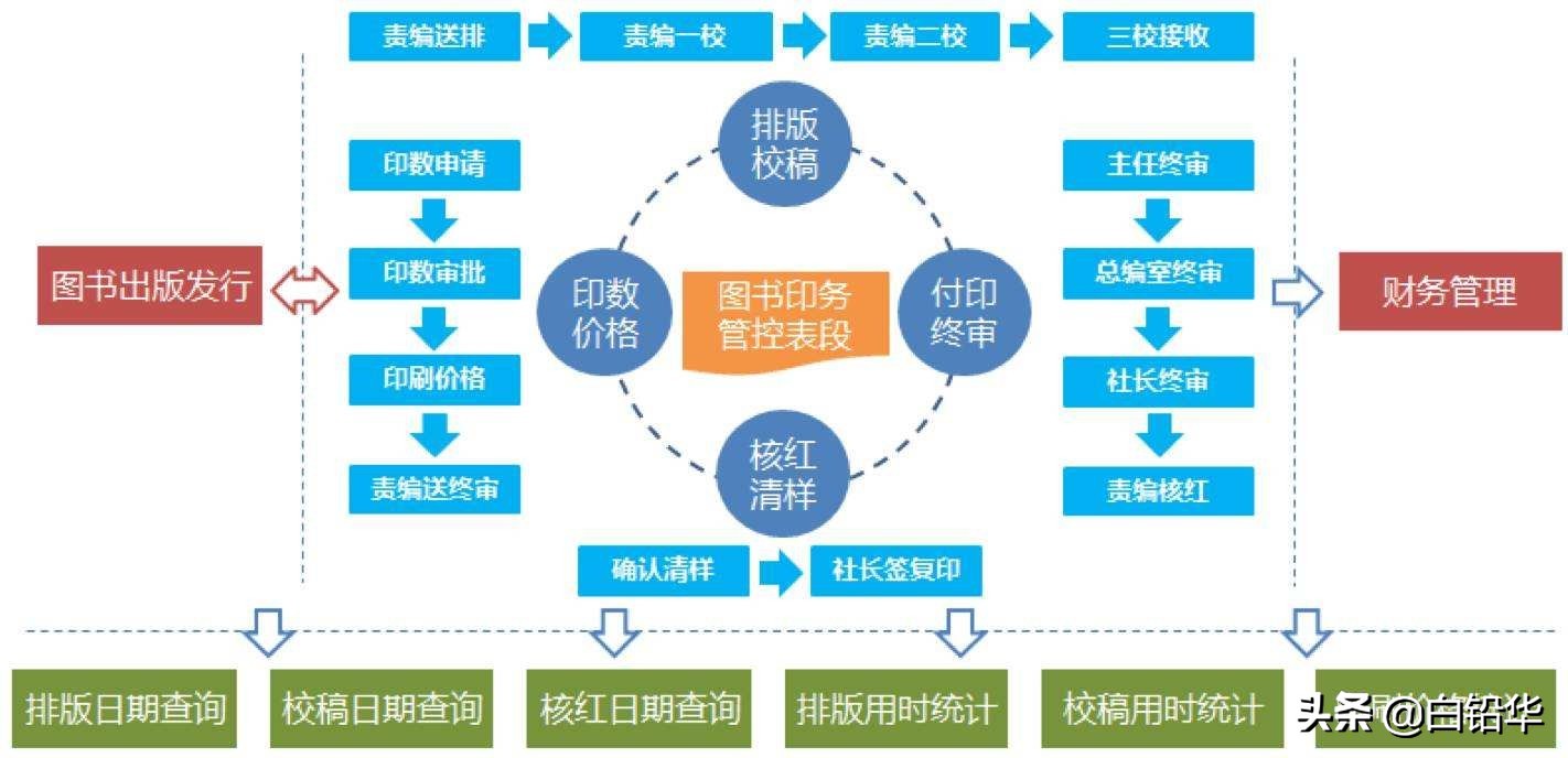 你的投稿总是没回应？带你了解出版环境