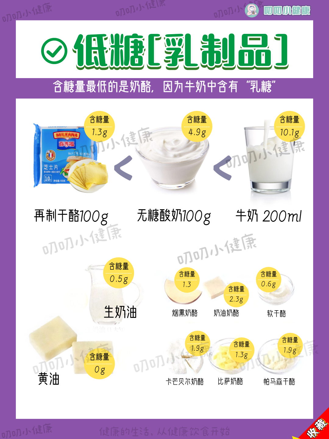 减脂先控糖！超全食物含糖表！快收藏