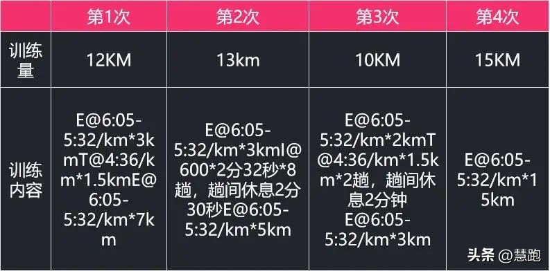 还需要2到4周做出选择(「保姆式教学」6个步骤教你如何制定训练课表？)