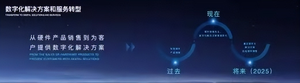 数字美的2025发布，开启智慧建筑大时代