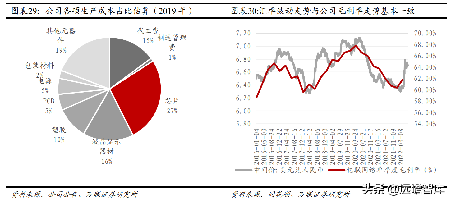 通讯市场深耕二十载，亿联网络：从 IP 电话到综合协同办公