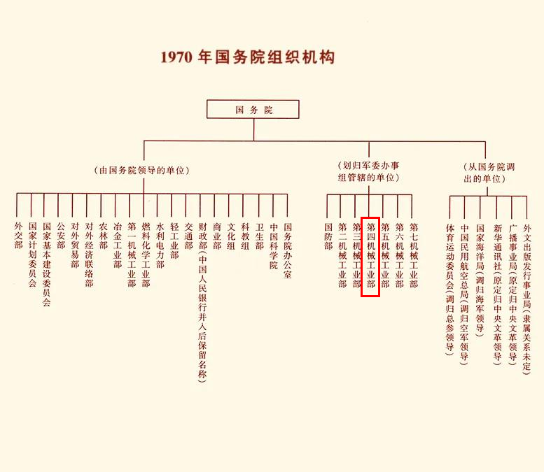 电子信息排头兵！原电子部5所高校：2所重点大学，3所普通高校