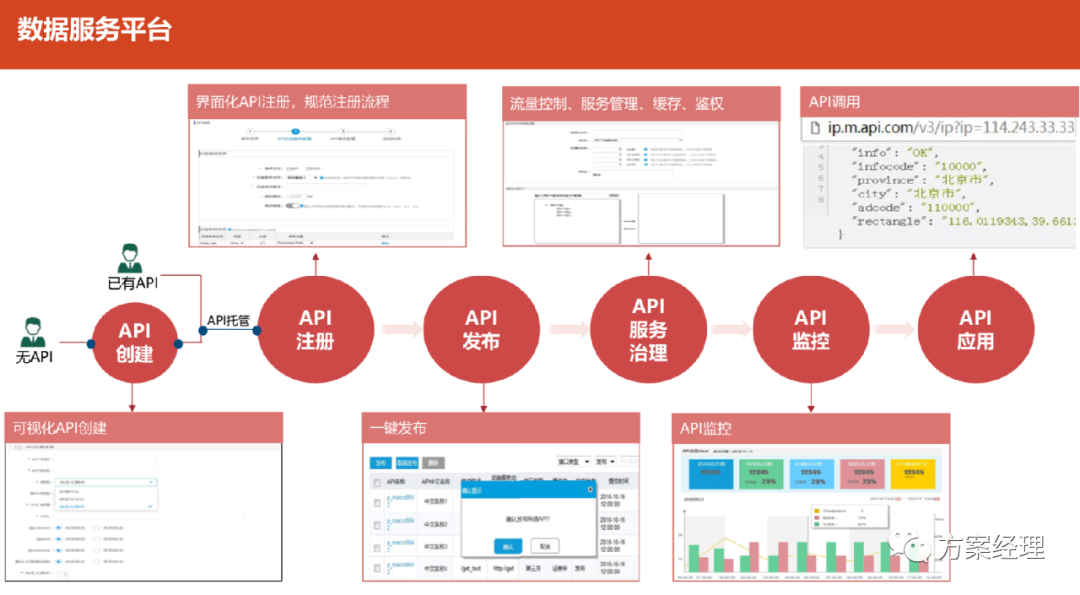 大数据平台架构图合集