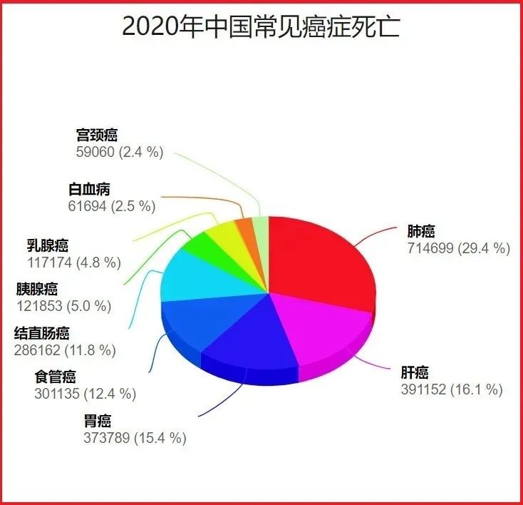 常见癌症的体检筛查方法，医生一次性说清：体检不走弯路