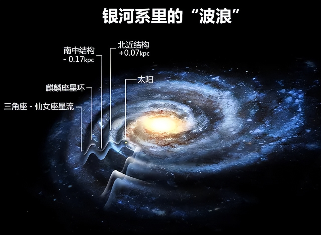 地球绕太阳转一圈有多远？太阳绕银河系转一圈需要多长时间？