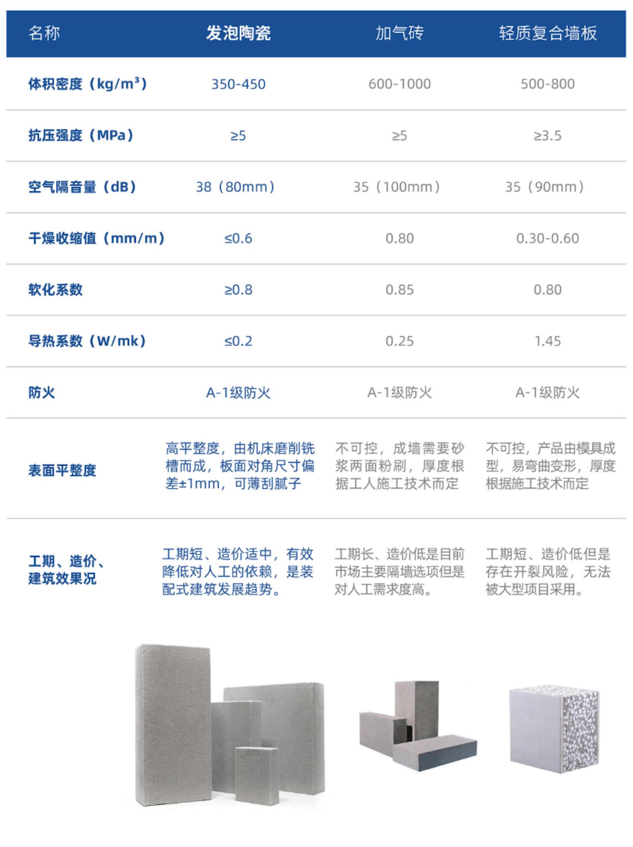 大火的发泡陶瓷，如何实现绿色建筑设计？