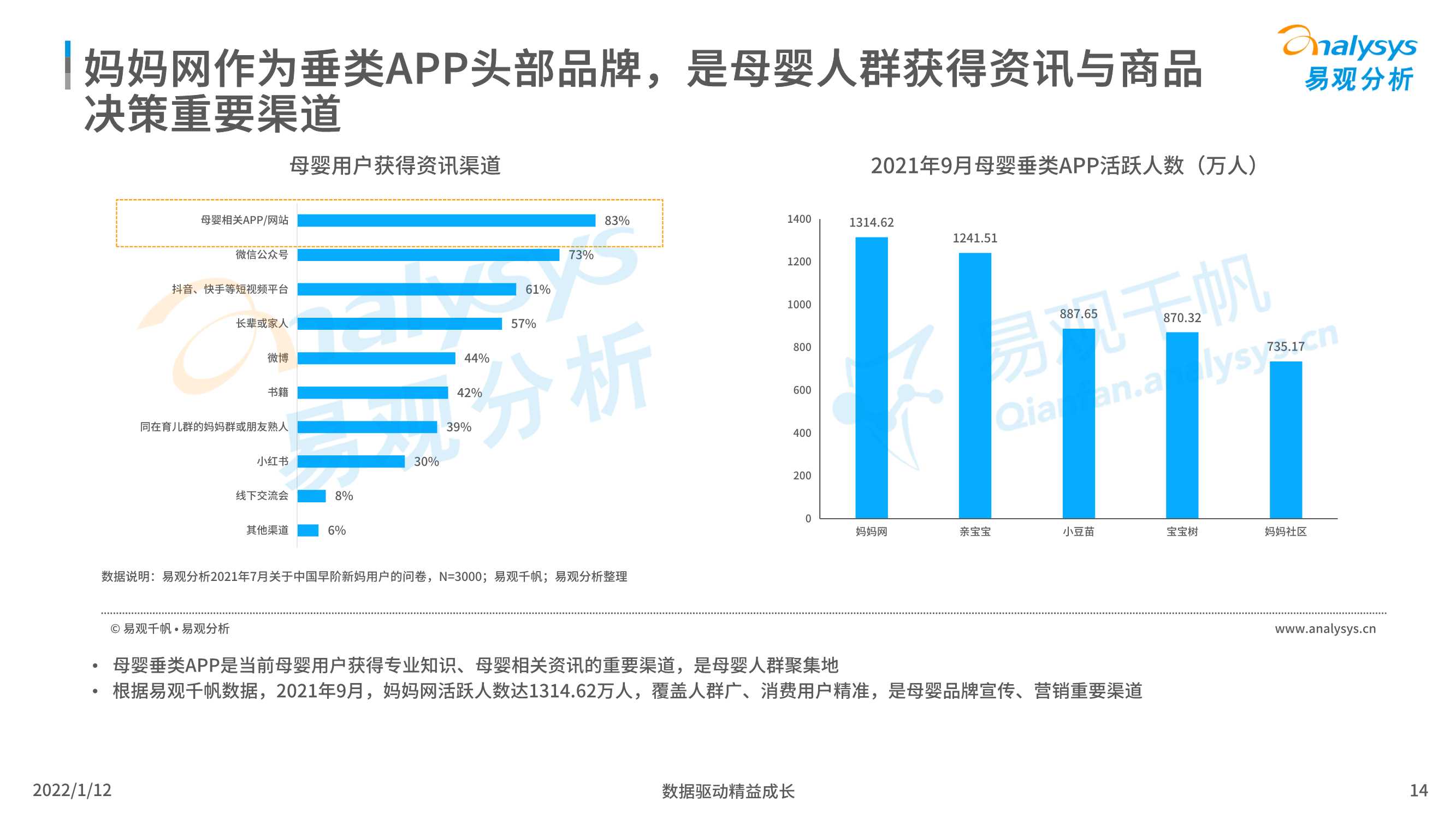 2021中国母婴后浪品牌市场洞察数字经济全景白皮书