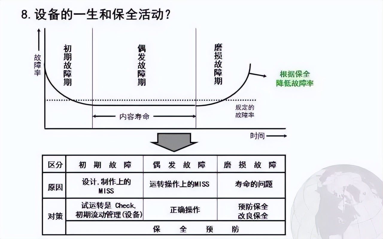 超赞的TPM管理PPT，优秀员工养成秘诀