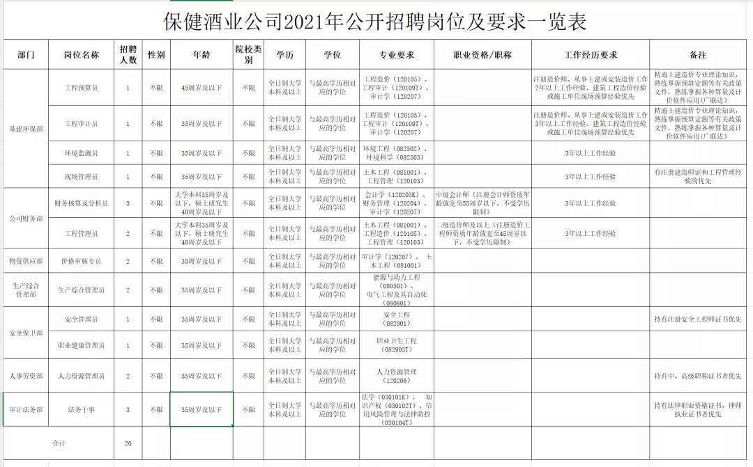 中铁九局招聘信息（严重缺人）