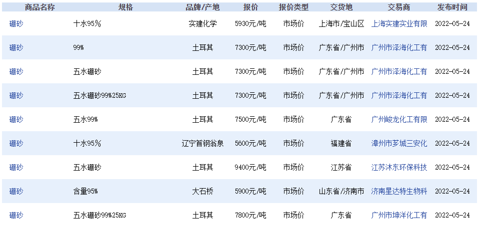 全球矿业资讯NO.211