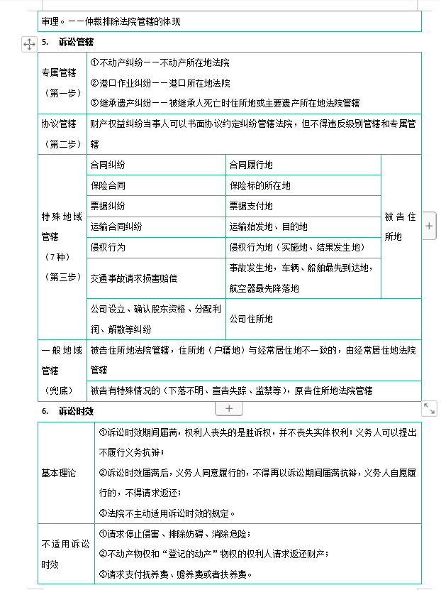 分清重点高效备考！初级会计备考重要149个知识点来啦