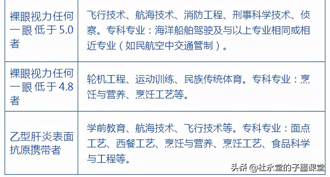 三月份了，高考的孩子需要留意啥？跟随子墨老师一起看看时间轴