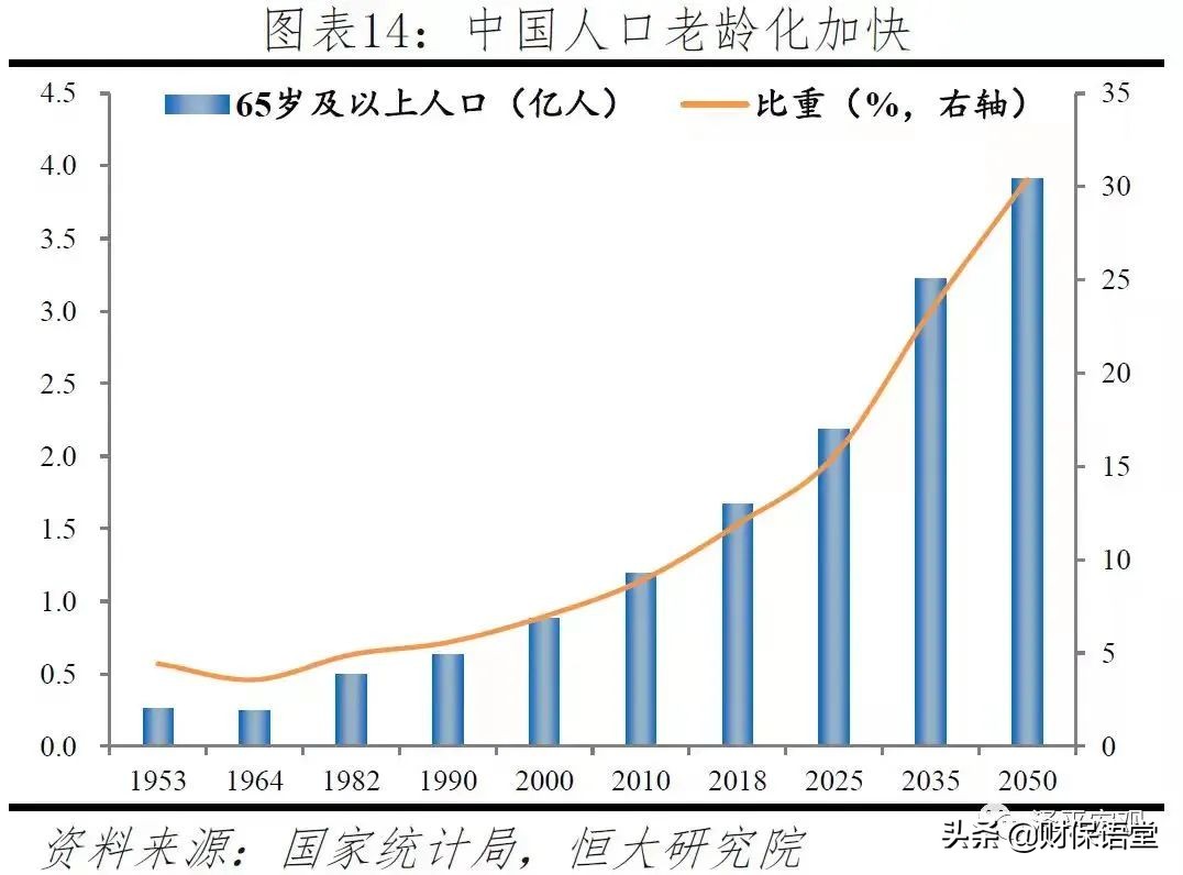 低利率大環(huán)境下，普通人如何賺得更多？