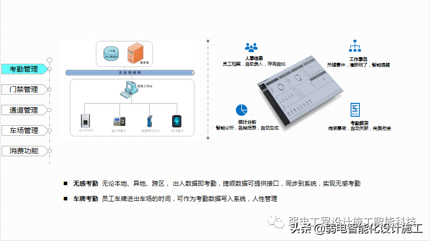 广场智能化系统建设解决方案，参考学习