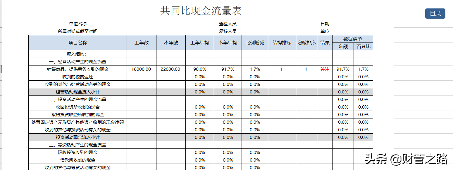 这13张表格做的财务报表分析软件，真的绝绝子！自动图表分析