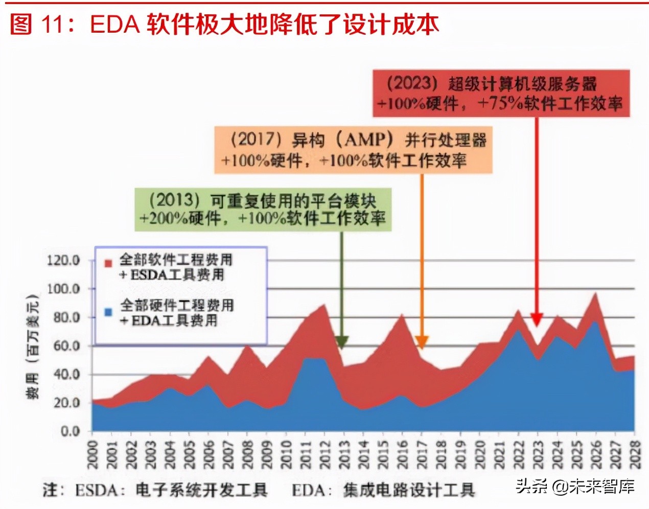 工业软件EDA深度研究：海外巨头的成功之路与国内厂商的破局之道