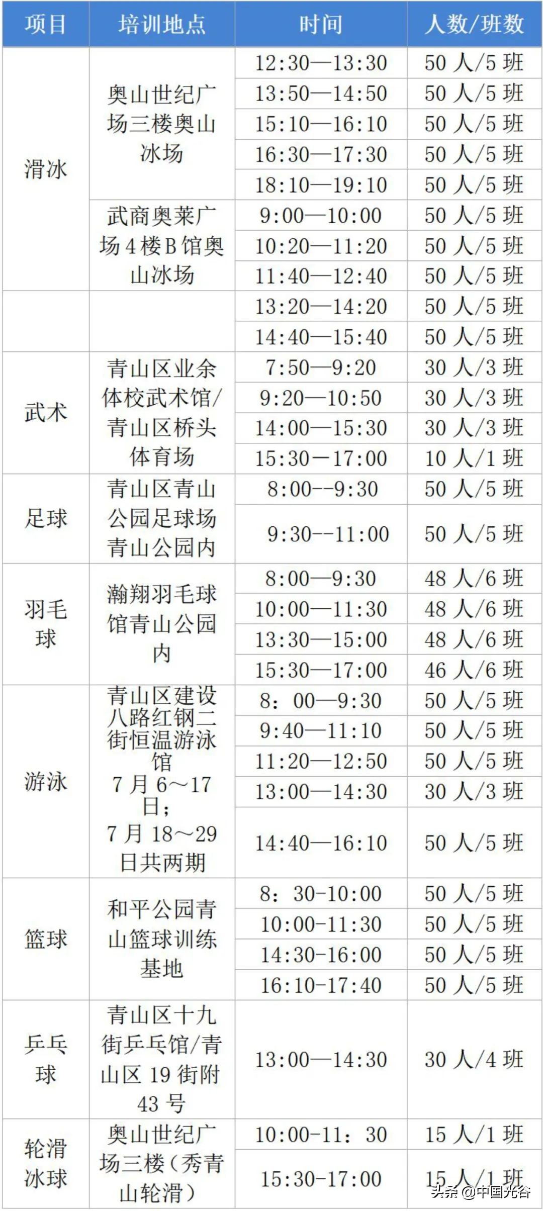 武汉羽毛球青少年培训基地(暑假来了，2022年武汉青少年体育夏令营即将开营！6月29日起报名)