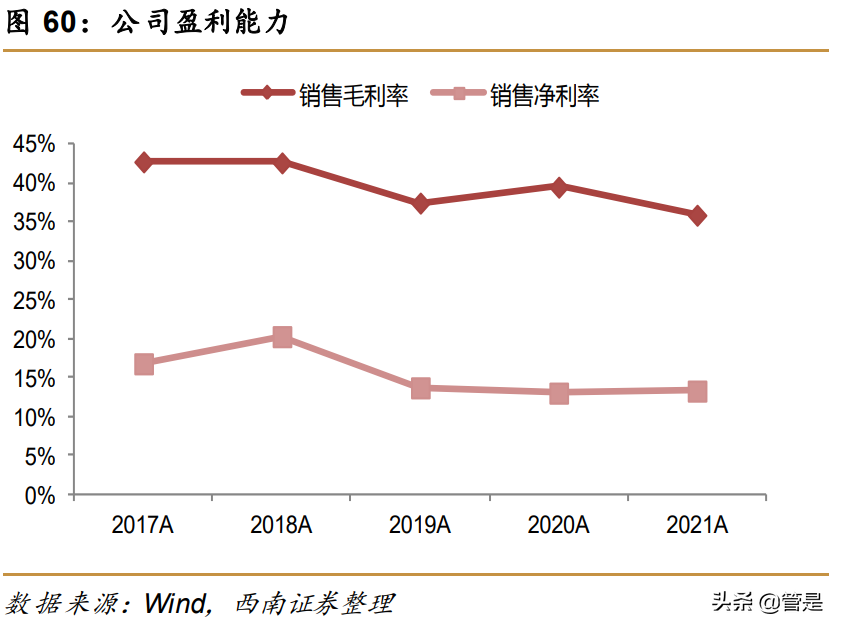 福耀玻璃研究报告：全球汽车玻璃龙头，电动智能化推动量价齐升